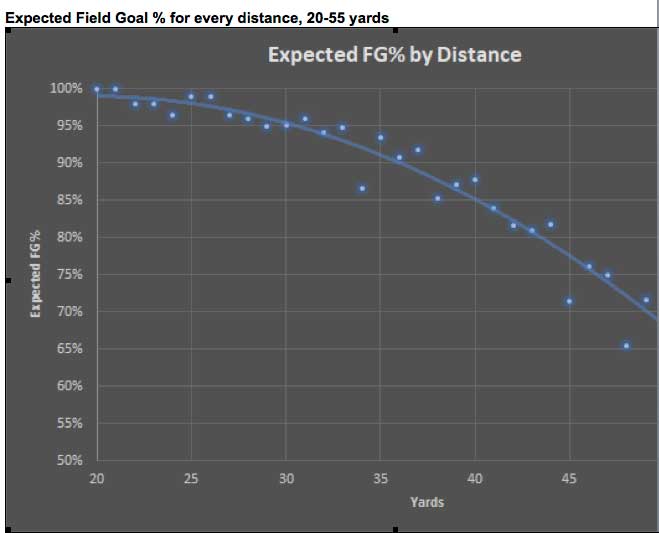 Field goal percentage - Wikipedia