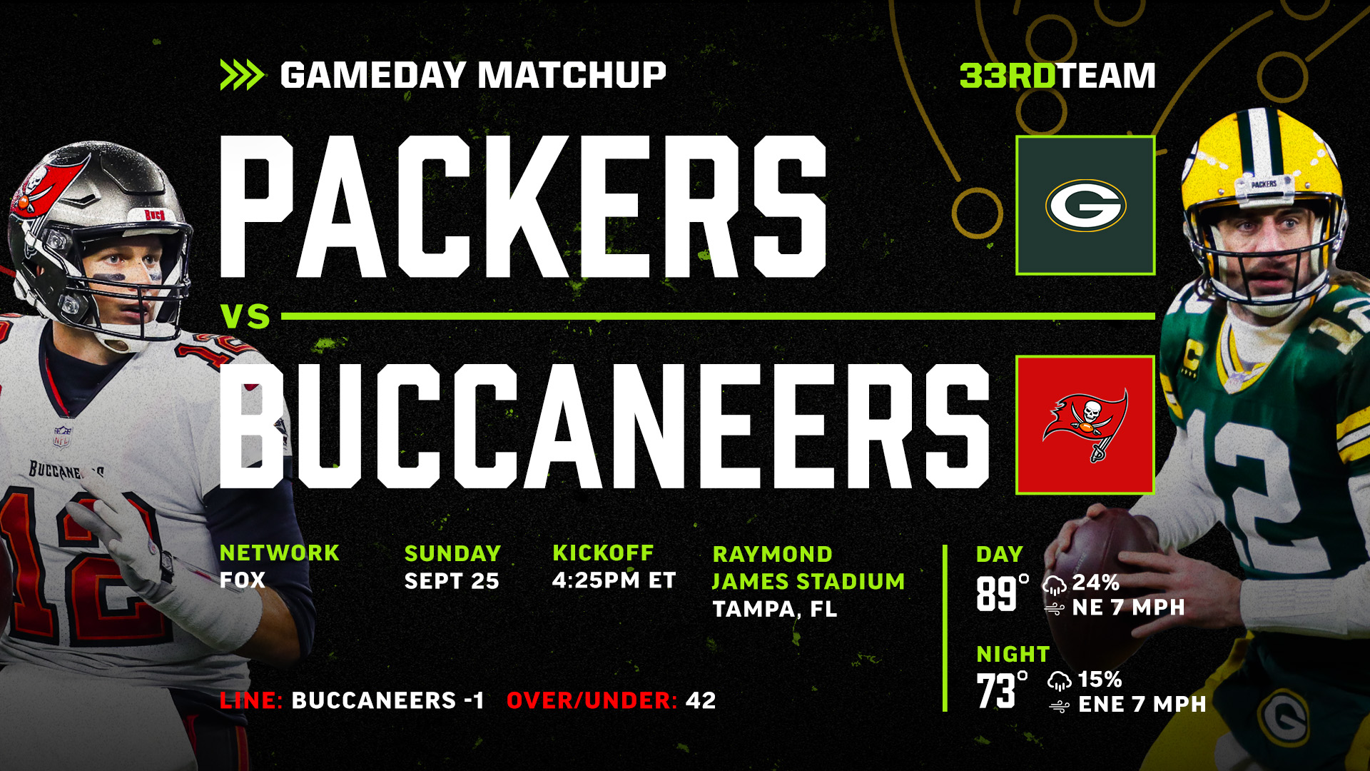 Packers vs. Buccaneers: NFL Week 3 Preview