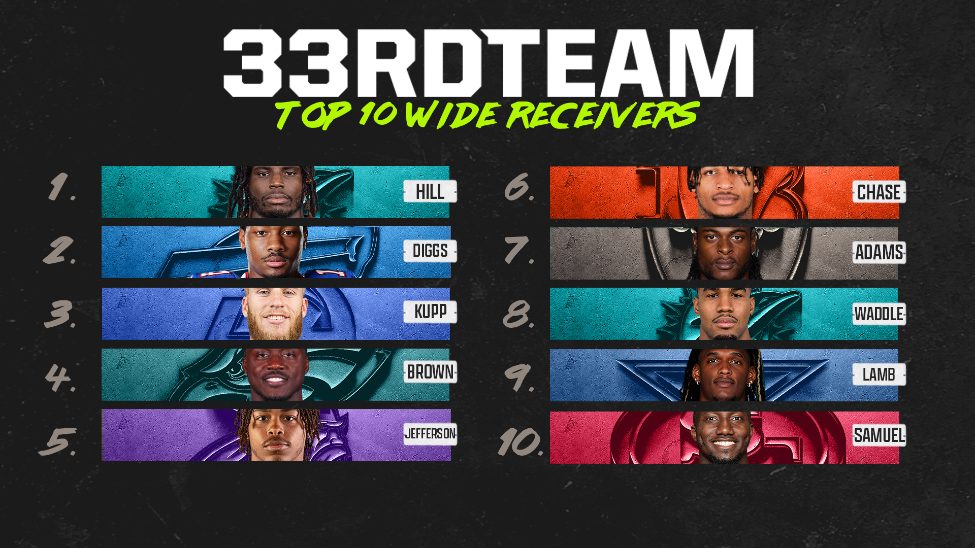 Week 5 NFL Top10 Wide Receivers Right Now The 33rd Team