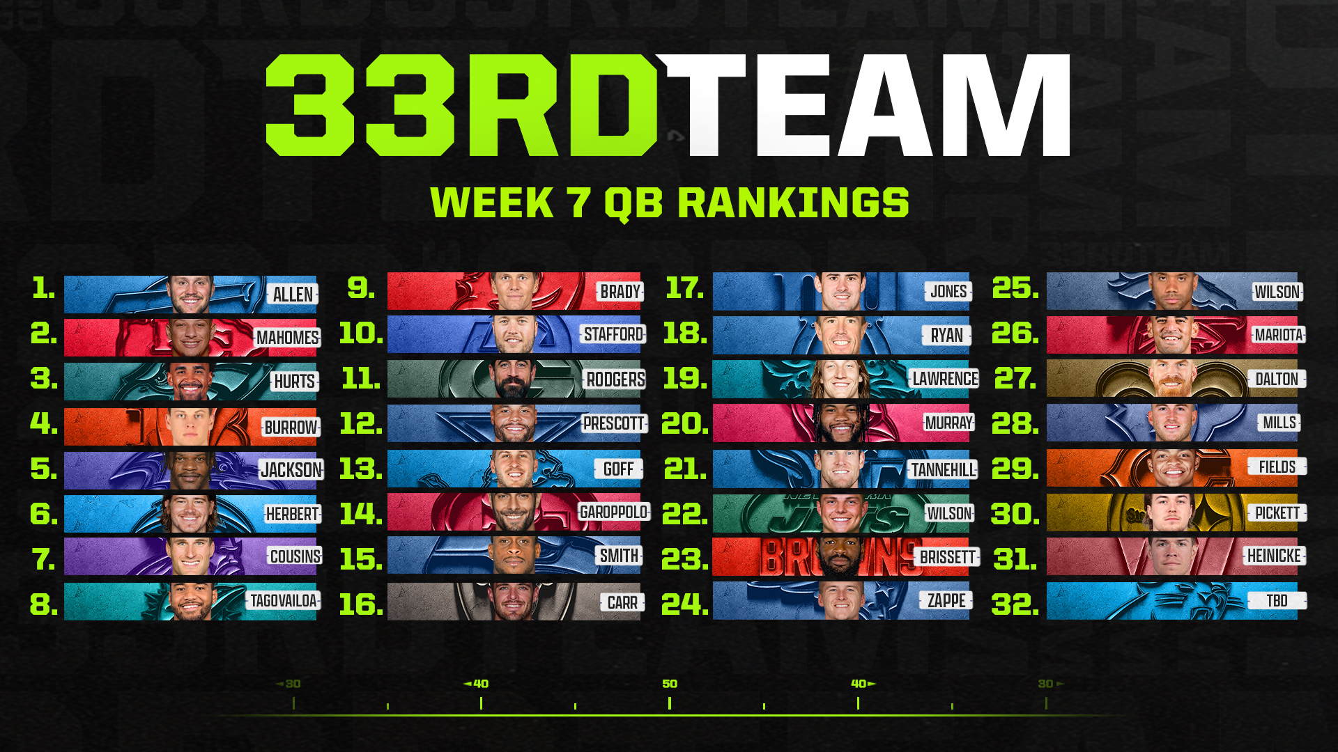 week 7 rankings
