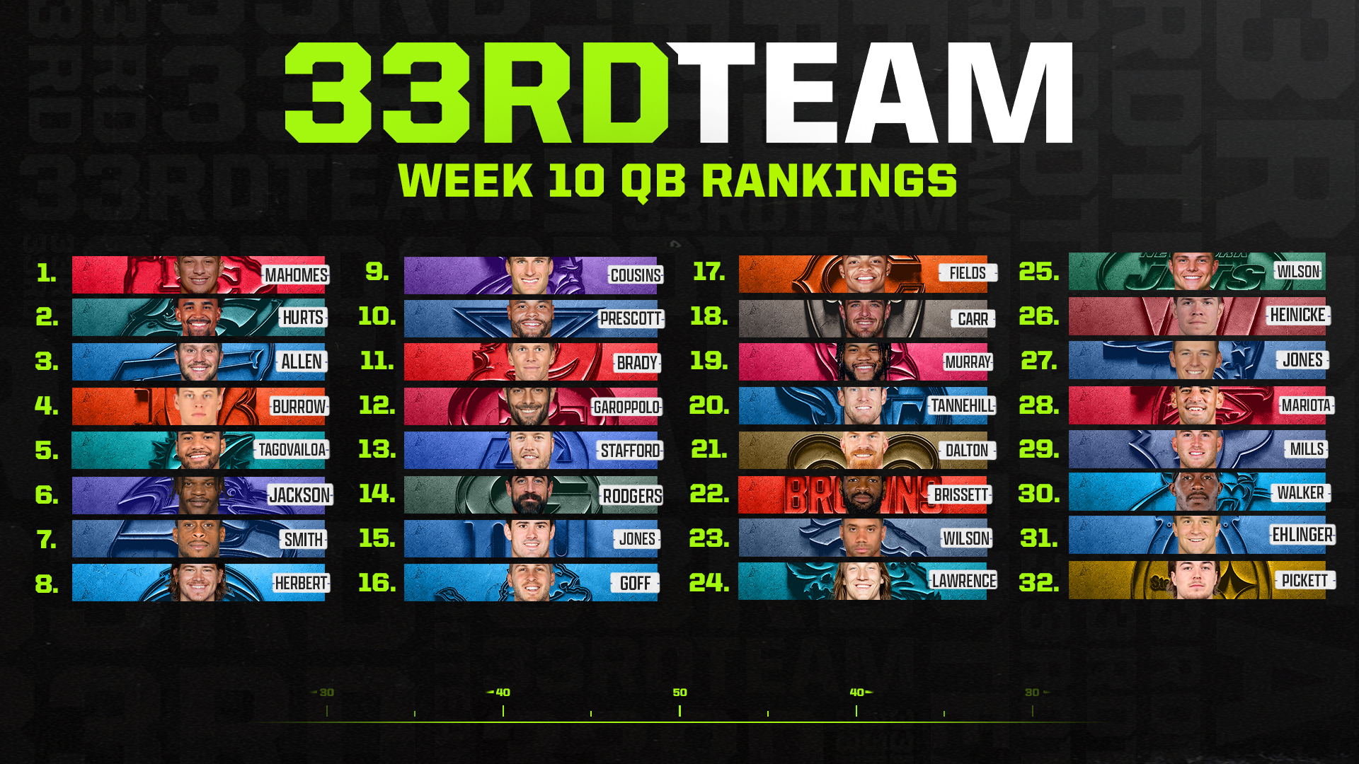 NFL Week 2 Quarterback Rankings