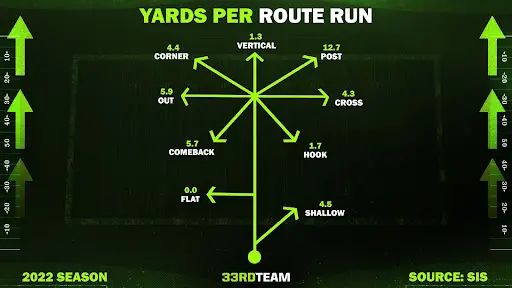 Jordan Addison's route to Vikings was his route running – Twin Cities