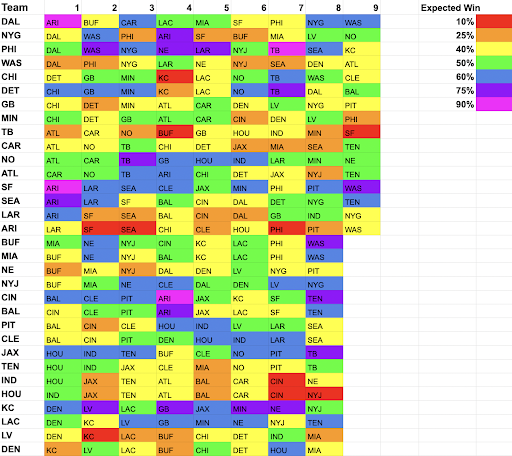 2023 NFL Schedule Release: Projecting Win Totals for Every Team