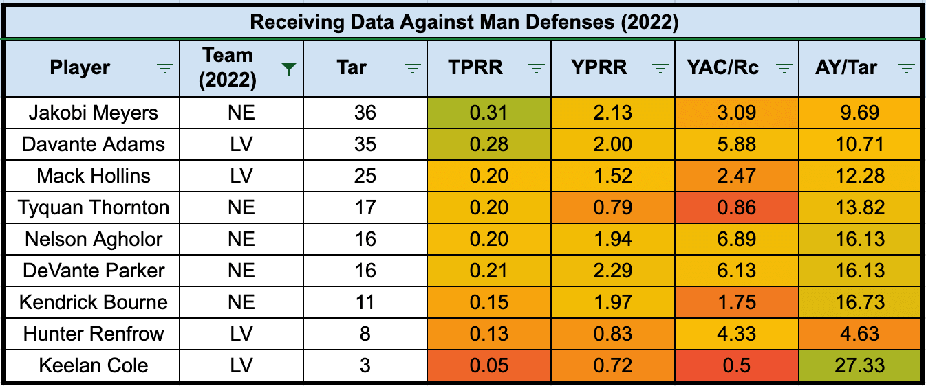 Why Jakobi Meyers is the Most Undervalued Wide Receiver in Dynasty Leagues  - Dynasty League Football