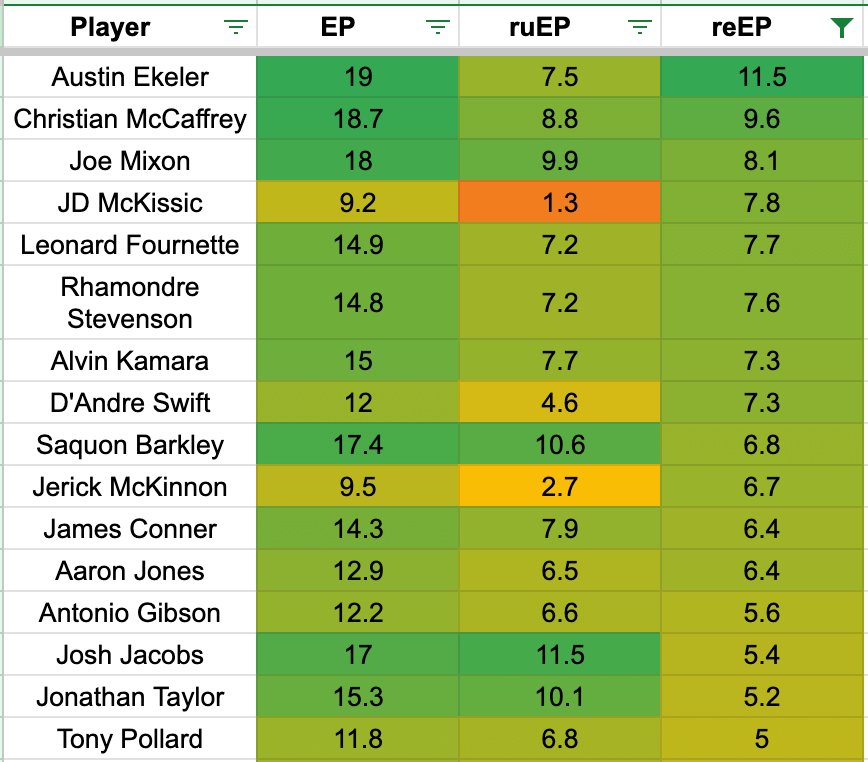 2023 Dynasty Over/Undervalued Players