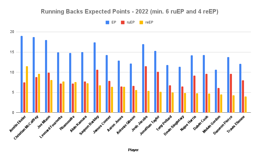 2023 Undervalued / Overvalued: Running Backs