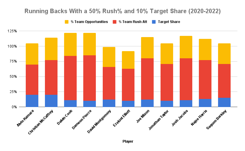 2020 Dynasty Fantasy Football Tiers & Rankings: Running Backs