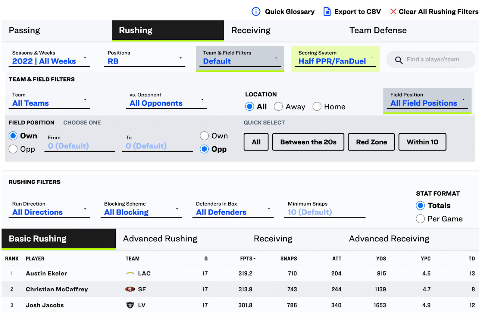 2022 Top 12 Half PPR Rankings For Wide Receivers - Gridiron Heroics