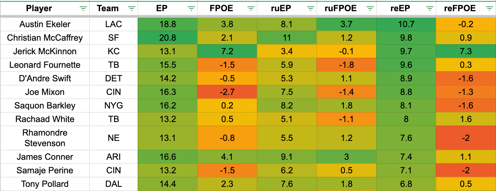 2021-22 NFL fantasy football rankings by position for PPR leagues