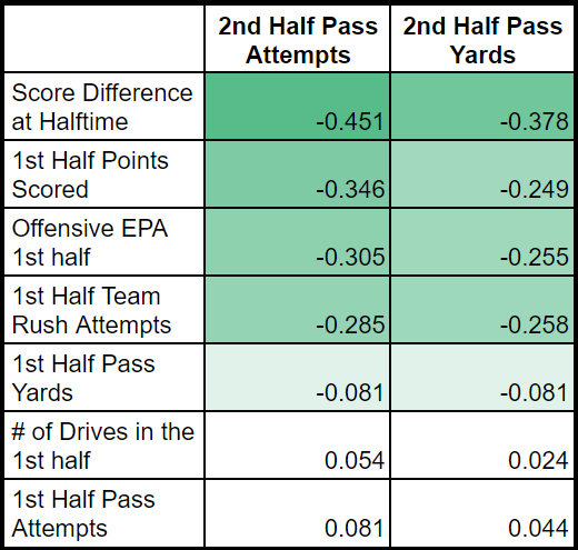 Ultimate Guide to Second-Half Running Back Entries on Underdog Fantasy