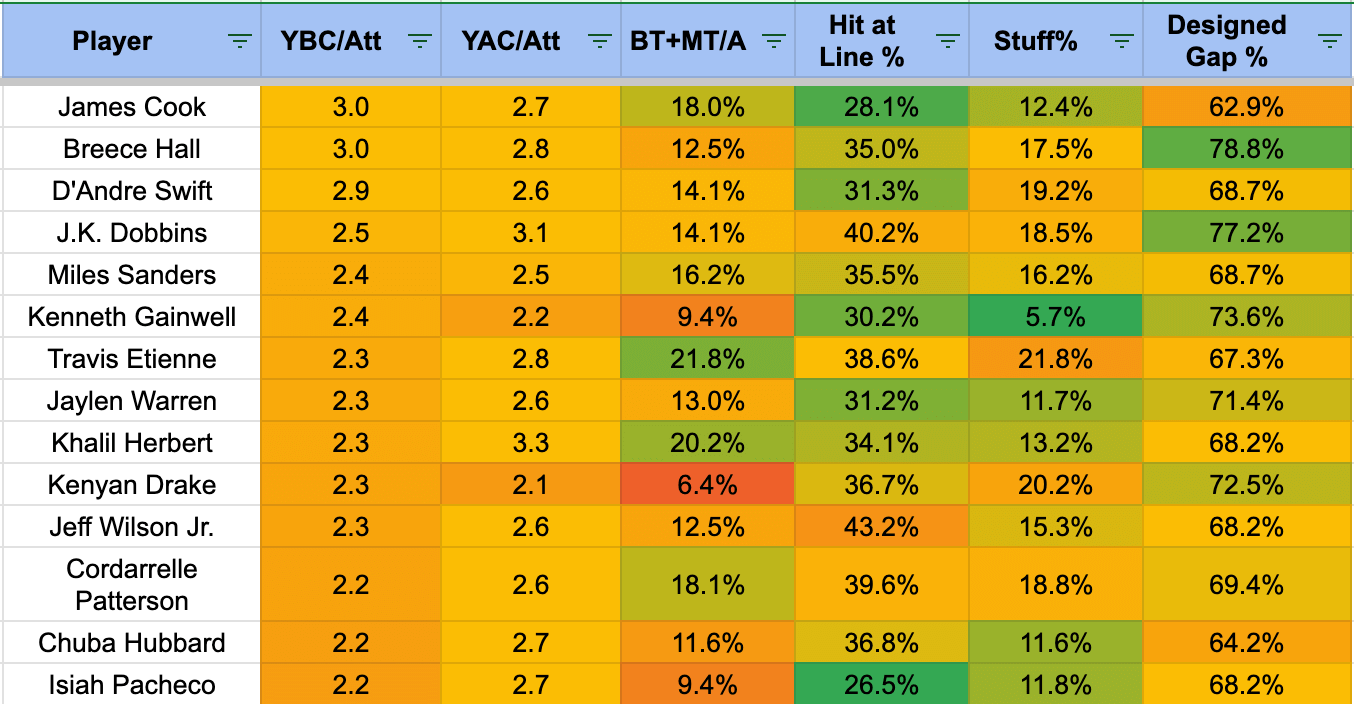 Identifying Values on ESPN Drafts Compared to Underdog ADP : r