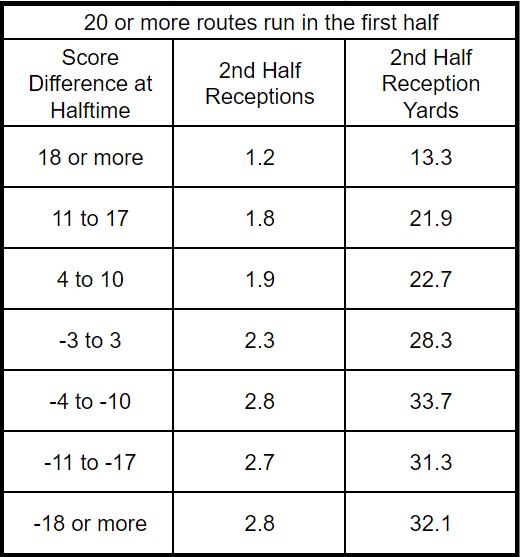 Expert Strategy for Playing Second Half Entries on Underdog Fantasy