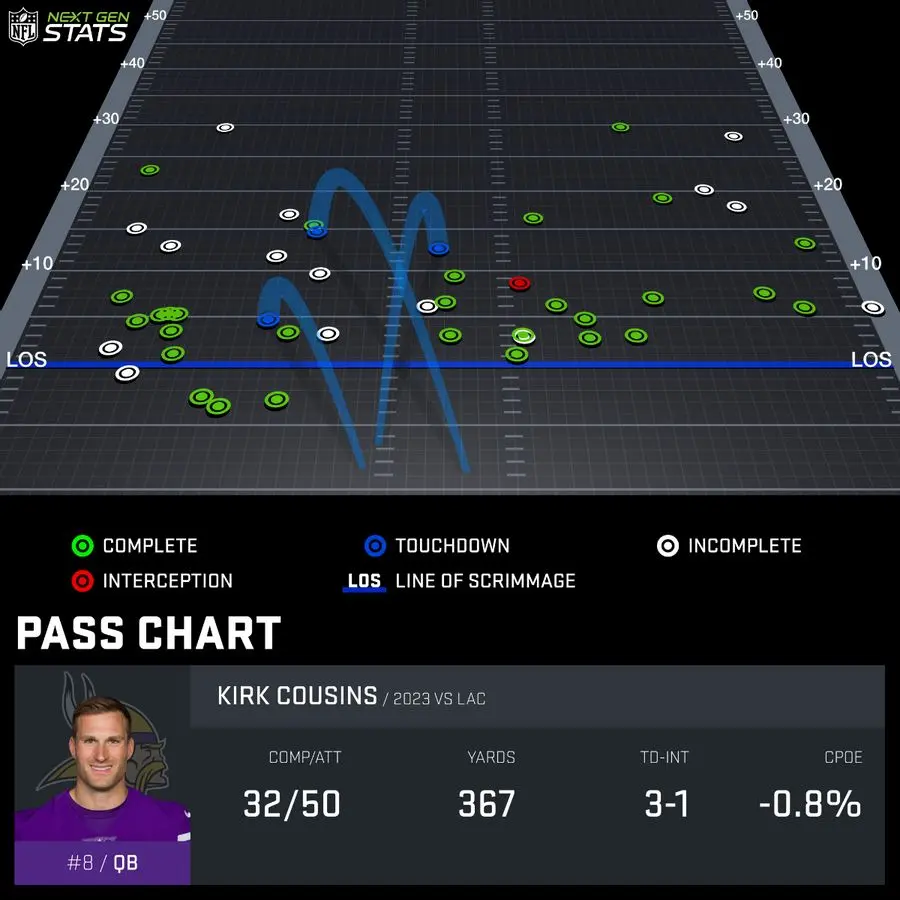 Future of Kirk Cousins with Vikings in Question After 0-3 Start