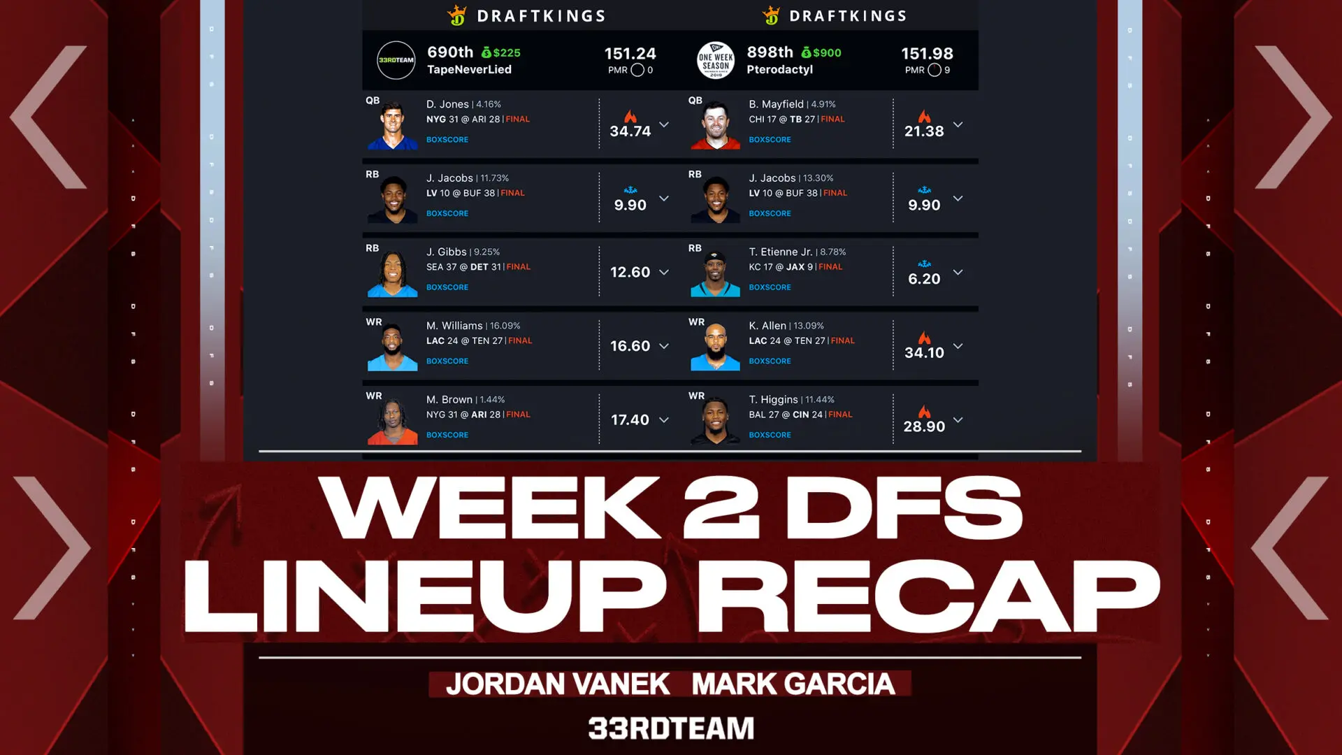 Week 2 NFL DFS Top Model Picks and Value Plays on DraftKings and