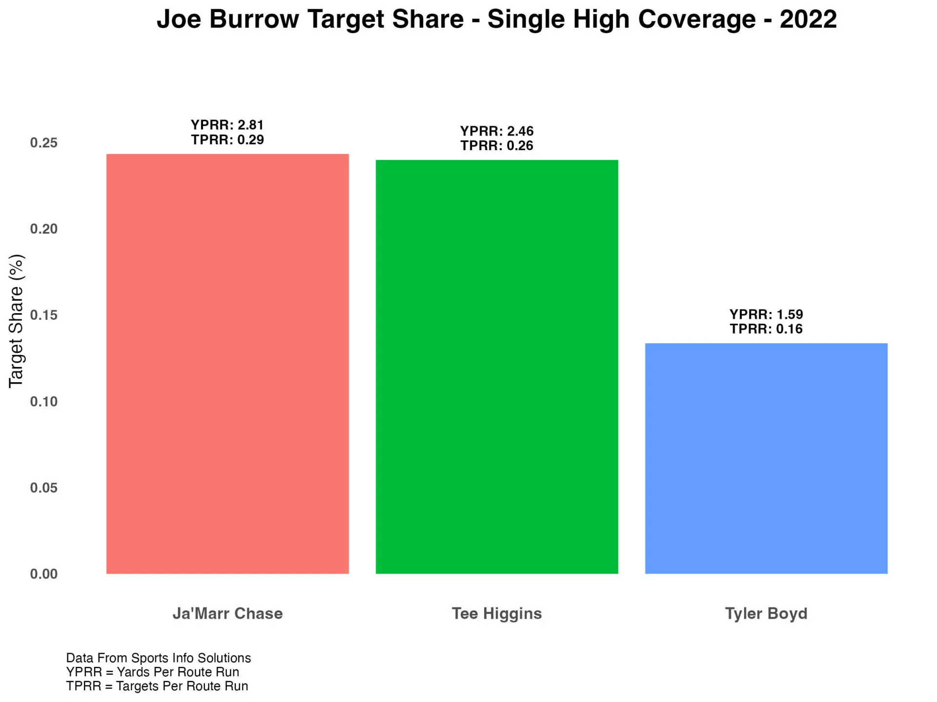 How to take a “Contrarian” strategy ground approach in fantasy