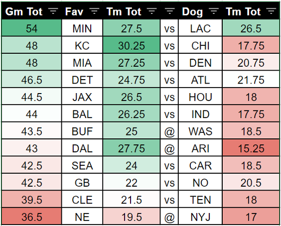 Podcast: Underdog Battle Royale Draft Tips for NFL Divisional Round