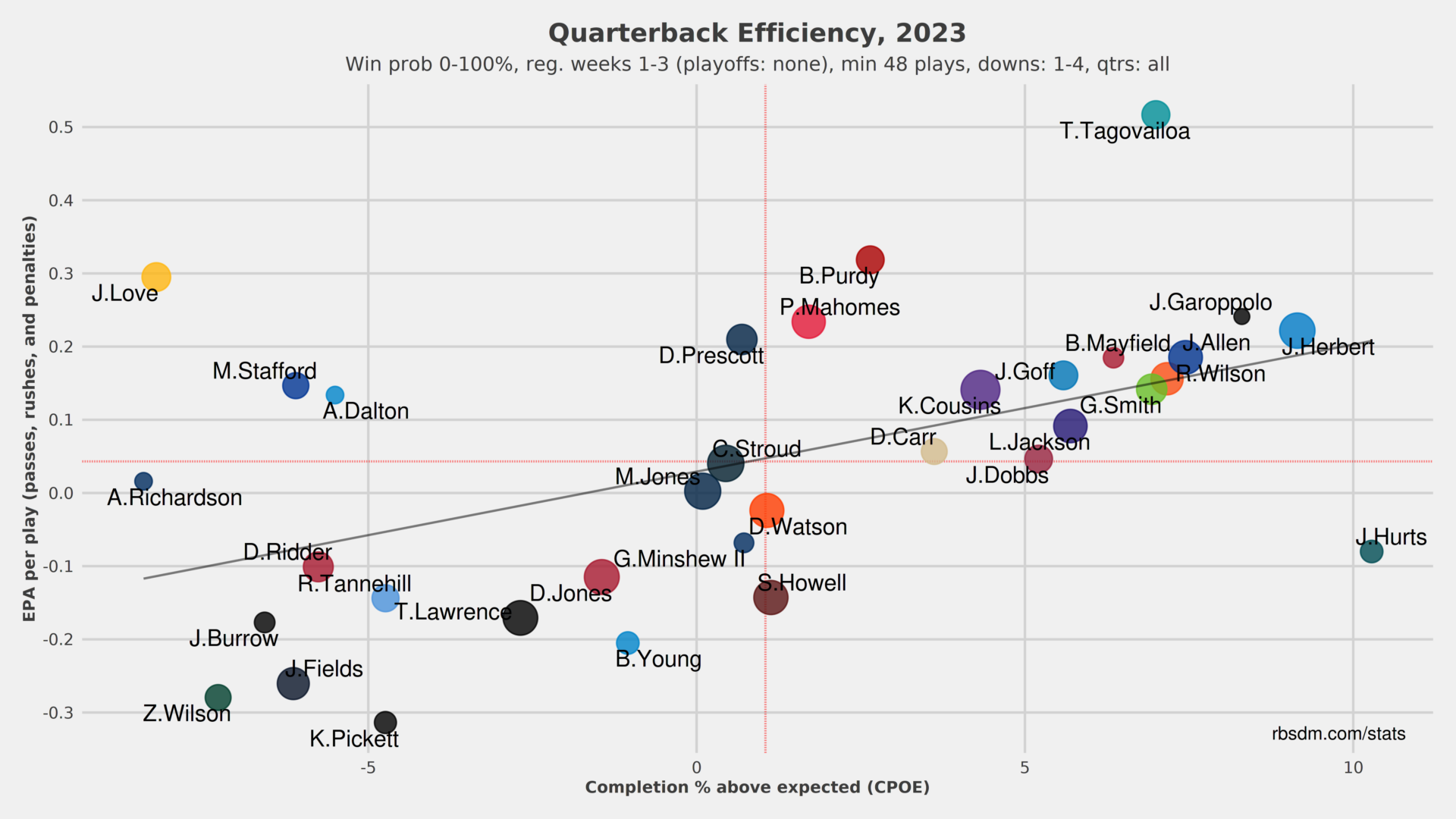 We explain why the Dolphins have one of the best offenses EVER!