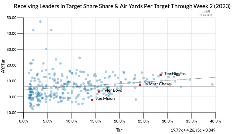 NFL on X: Rushing Yards Leaders after Week 2! 