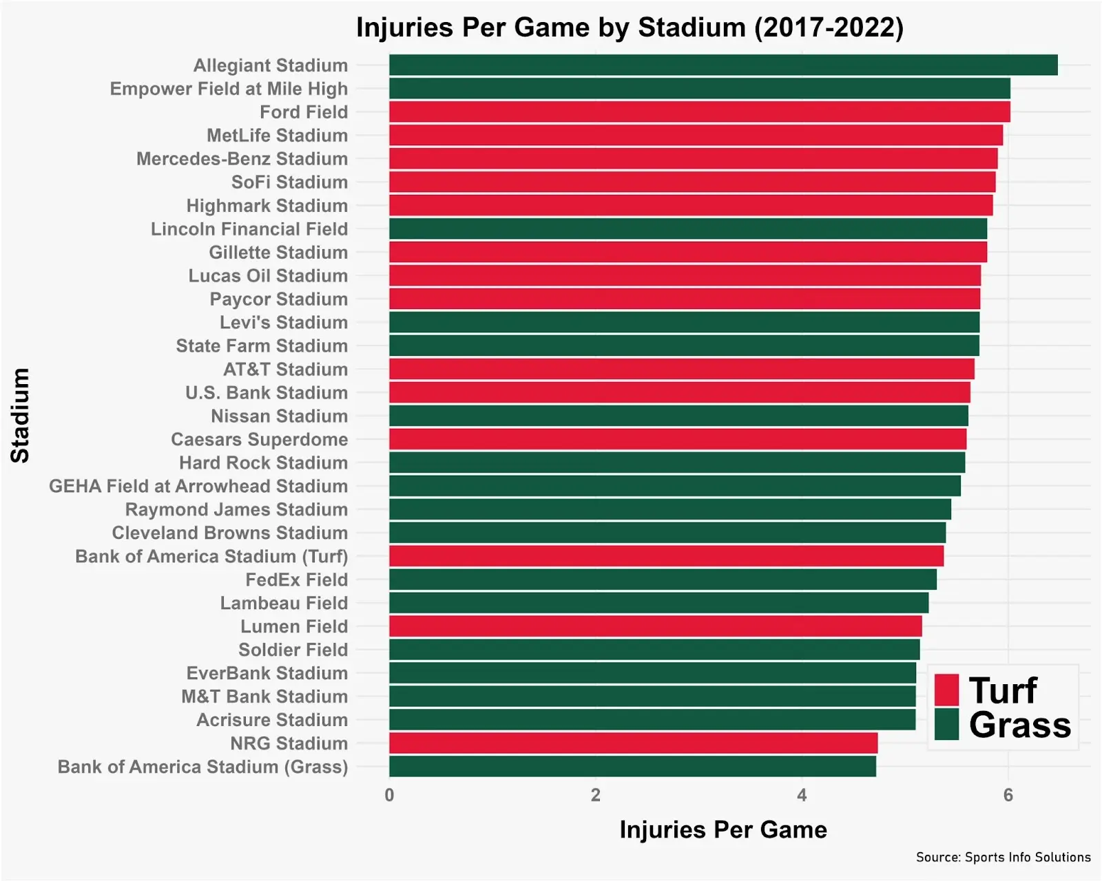 Houston Texans Considering New Playing Surface For Field At NRG