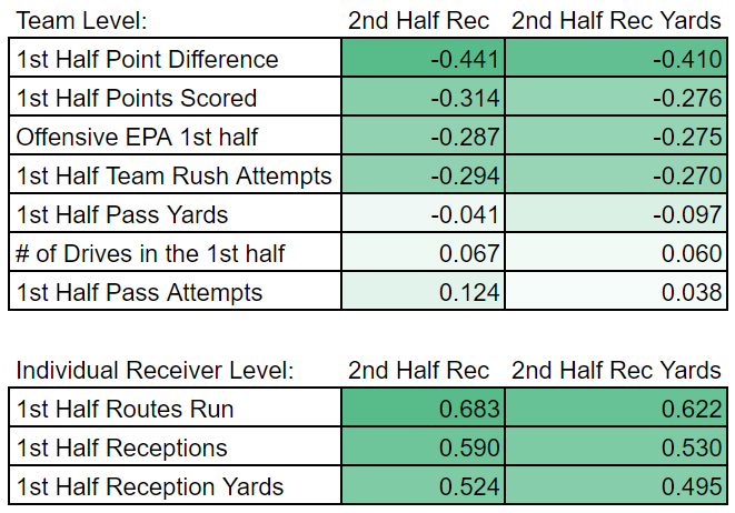 Expert Strategy for Playing Second Half Entries on Underdog Fantasy