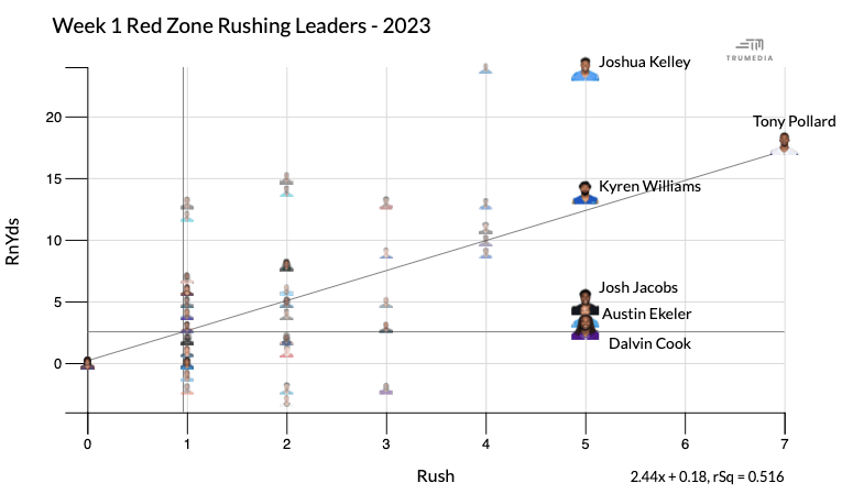 NFL Survivor Pool Picks & Expected Value Chart: Jaguars Give You Leverage  in Week 1