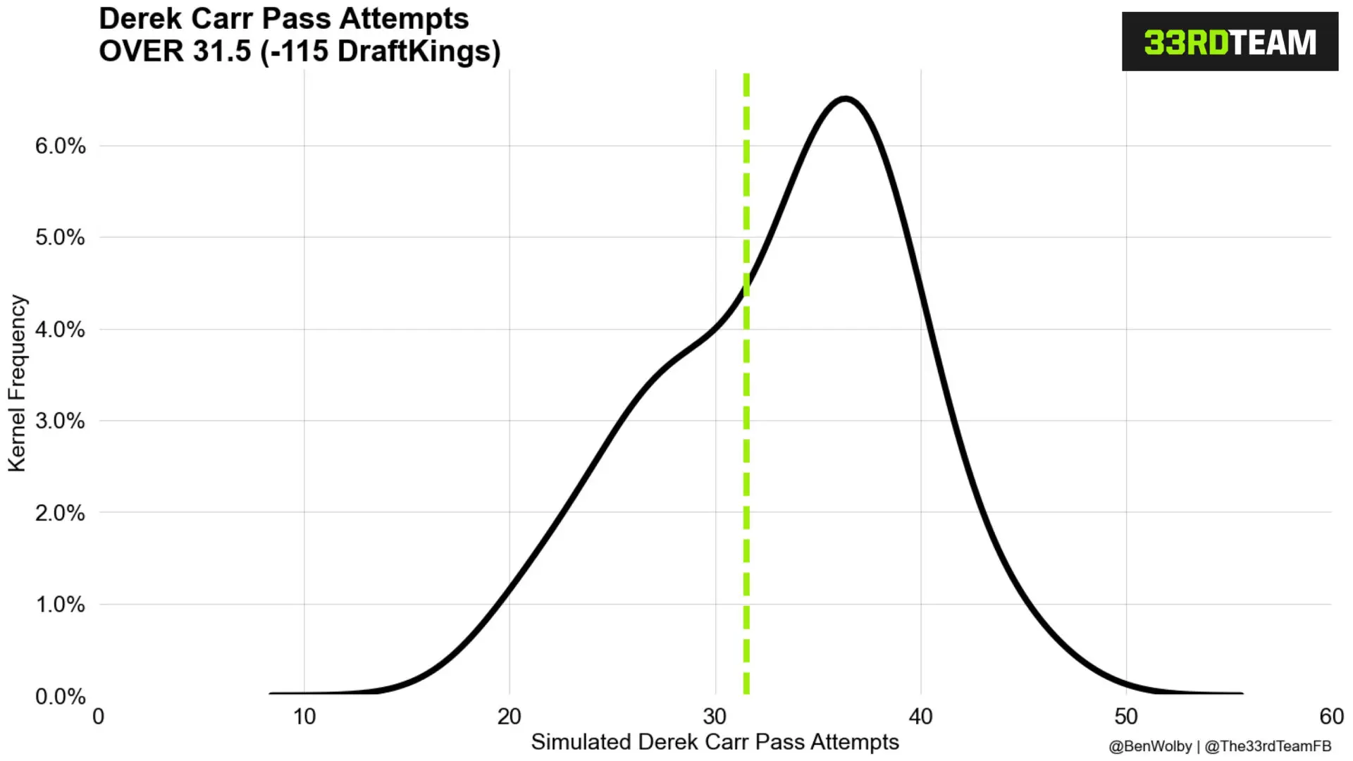 David Montgomery predictions: Prop bet picks for rushing yards, TDs in 2021  NFL season - DraftKings Network