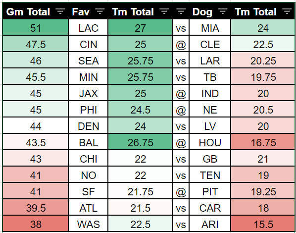 NFL Week 1 underdog picks: Take the points with Panthers and Steelers