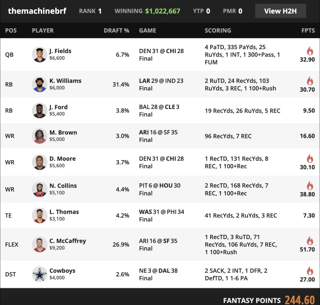 best dfs lineup week 12