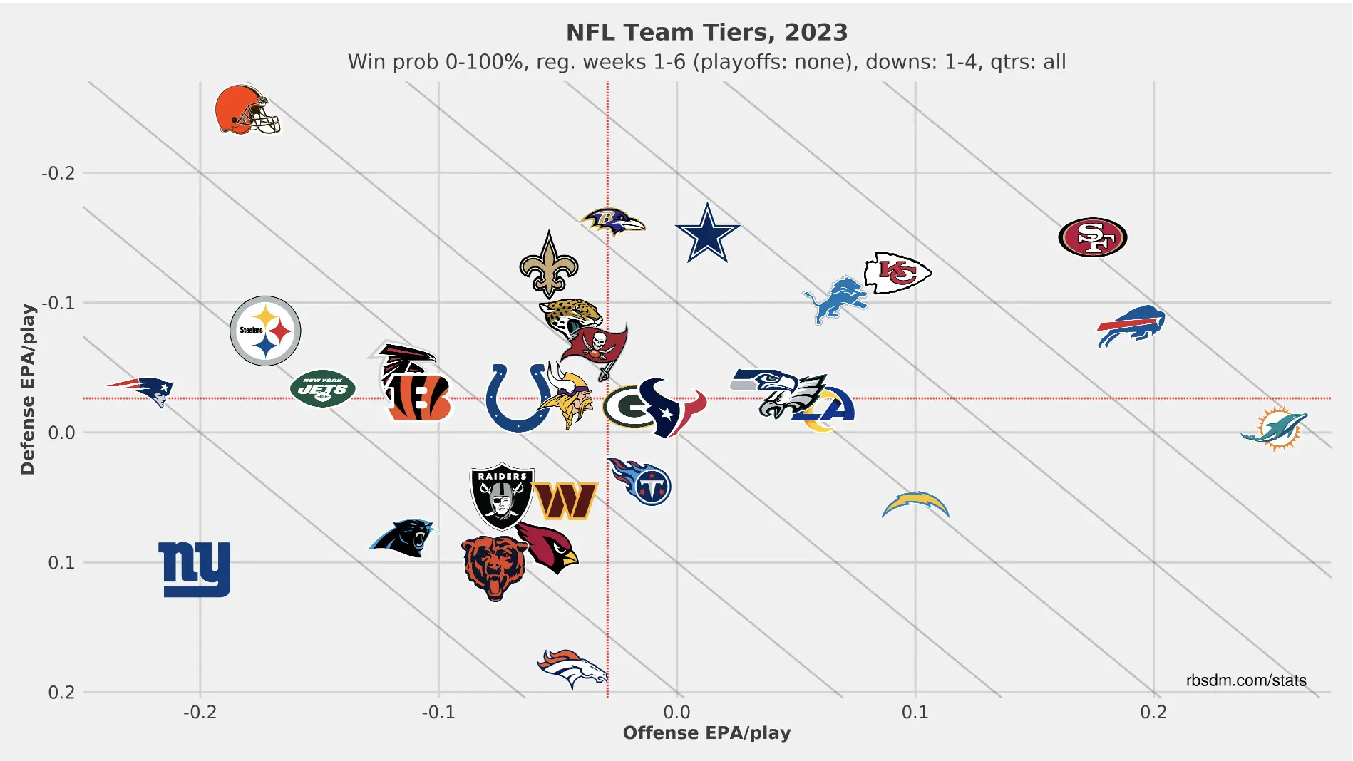 2023 New York Giants Schedule: 5 games to circle