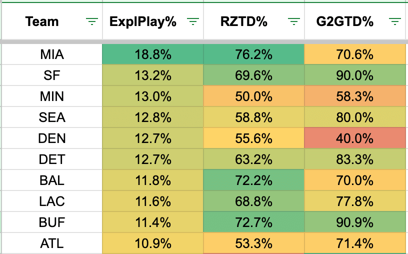 Ari Meirov on X: The full SNF, MNF, and TNF schedule for the 2023 NFL  season:  / X