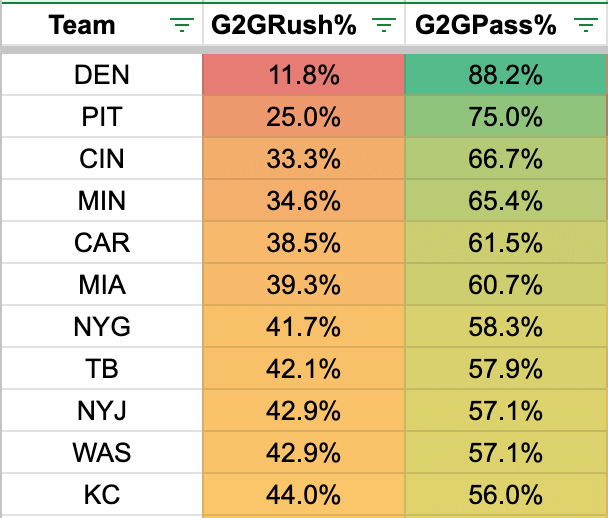 Pass the Prop - NFL Show - Top MNF Plays, Week 4 Takeaways