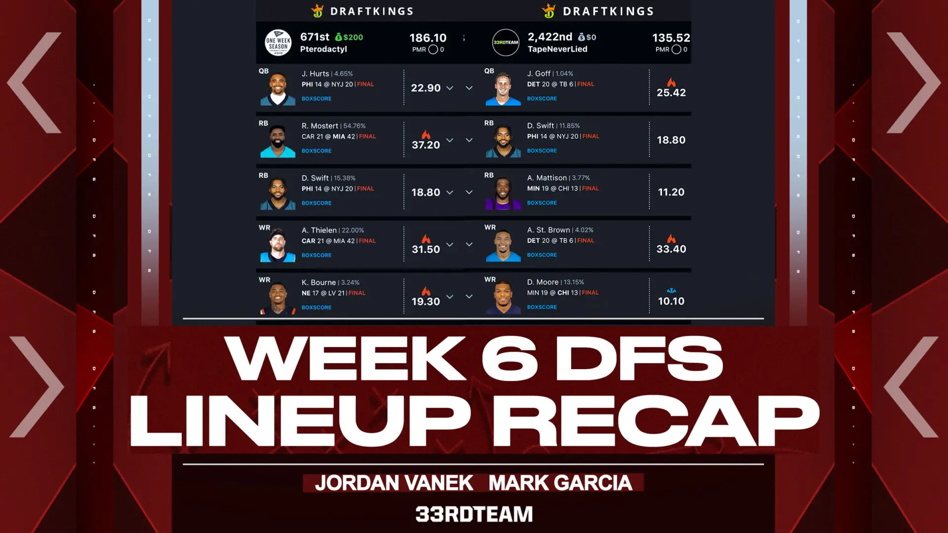 MLB DFS picks today: Top targets, values on DraftKings for Monday's slate -  DraftKings Network