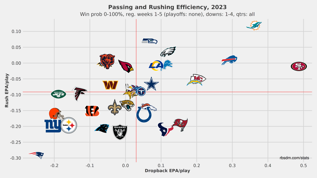 NFC East Rivalry Chart: A graphical representation of win/loss