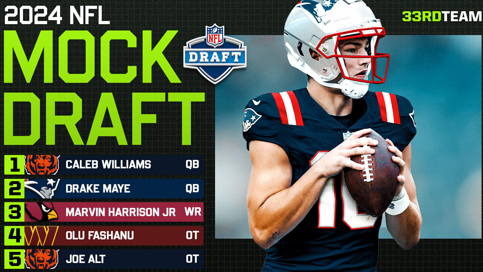2-round 2023 NFL Mock Draft: Quarterbacks dominate top 3 with Will